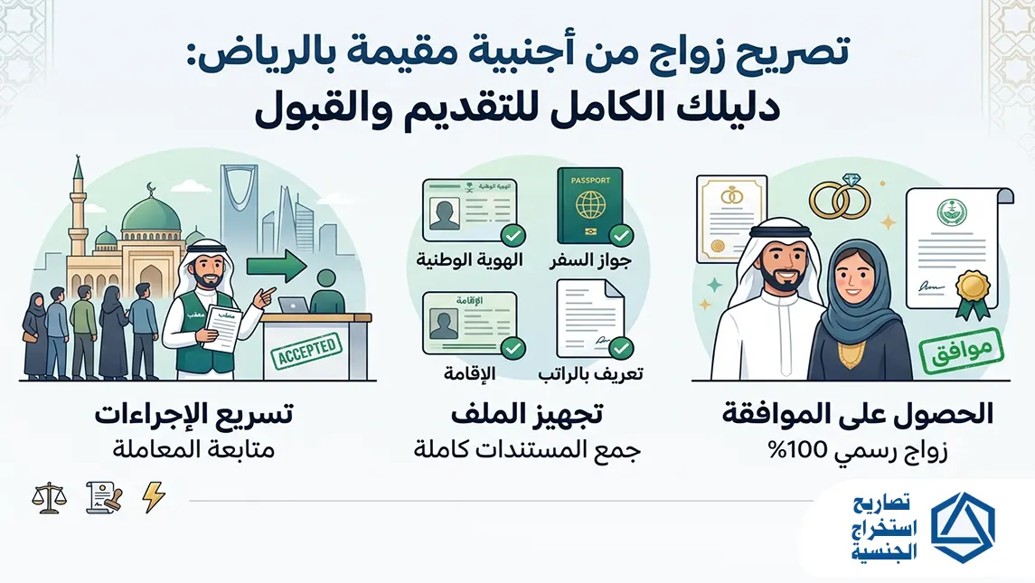زواج من اجنبية مقيمة بالرياض